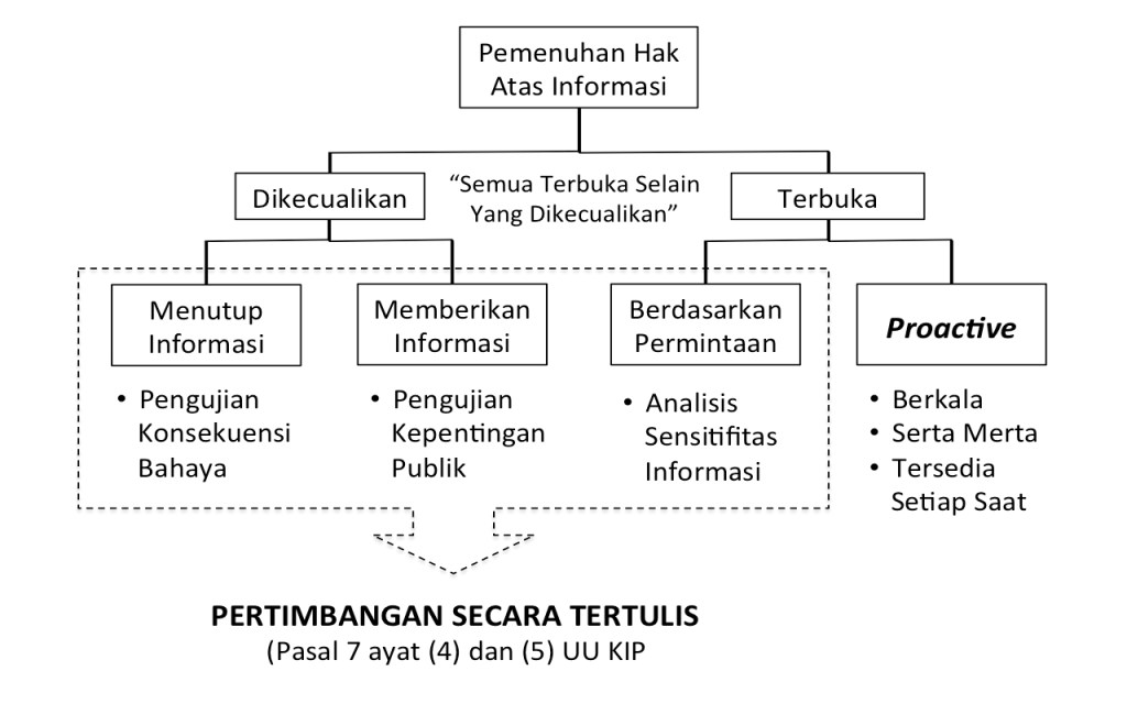 ALamsyah_Gradasi Hak Untuk Tahu