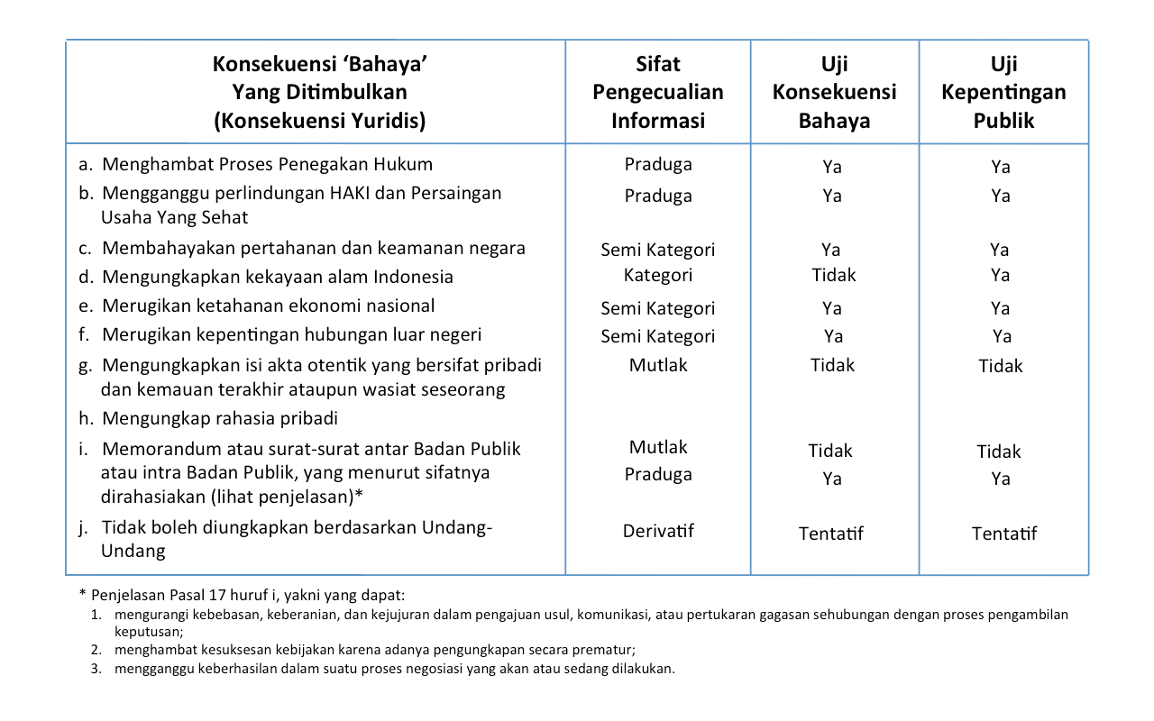 Alamsyah_Jenis Pengecualian