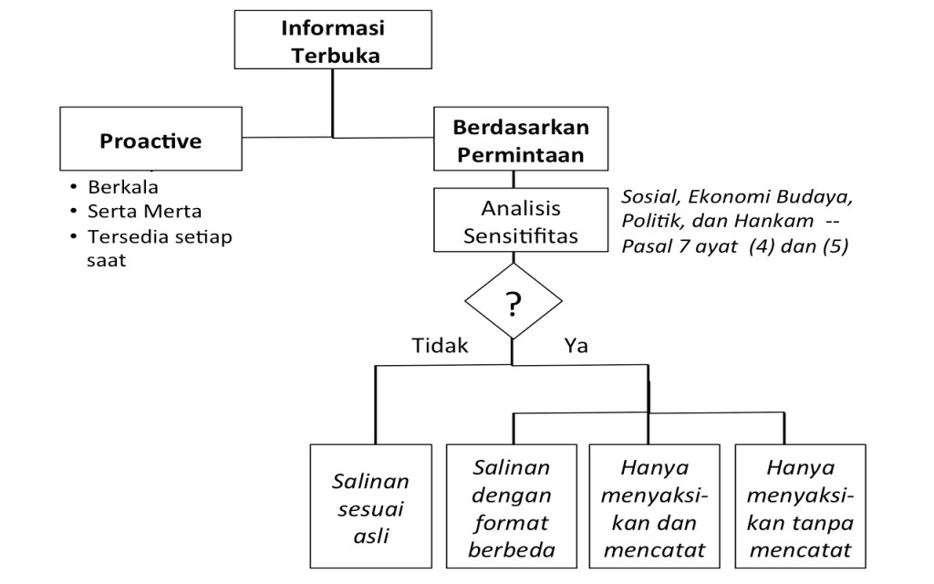 Alamsyah_Informasi Sensitif